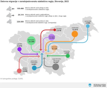 Prikaz delovnih migracij v osrednjeslovensko statistično regijo za lansko leto (vir: SURS)